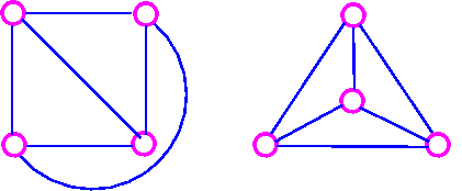  Euler Graphs and Planar Graphs